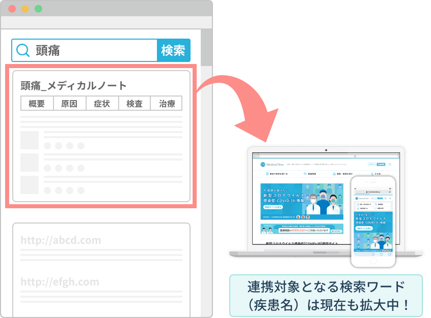 Yahoo! JAPAN検索との連携で、検索結果にメディカルノートの導線を表示