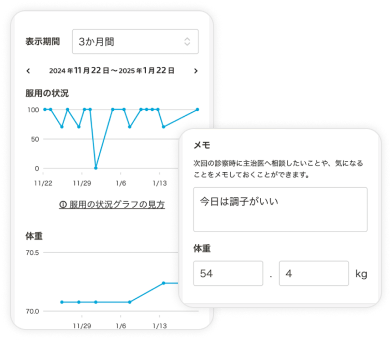 LINEで使える HIV診療サポートグラフとメモで先生に相談しよう