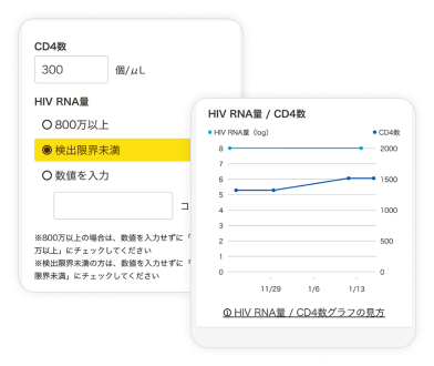 HIV治療継続をもっと便利に検査の結果はLINEで簡単記録