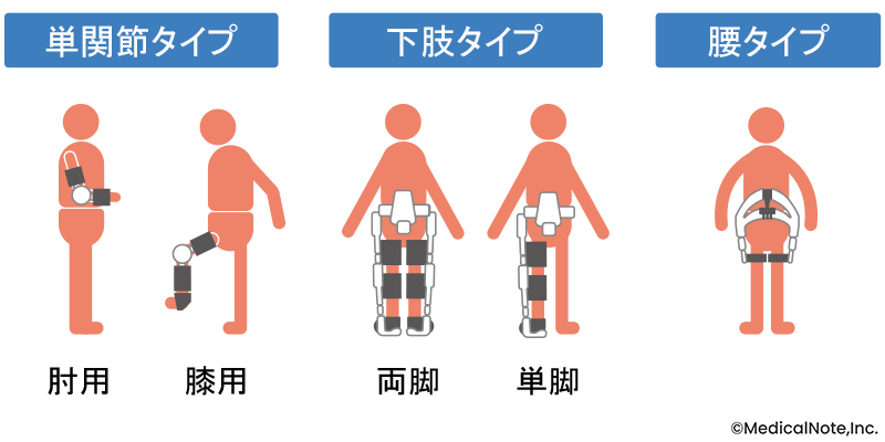 ロボットリハビリタイプ（MN作成）