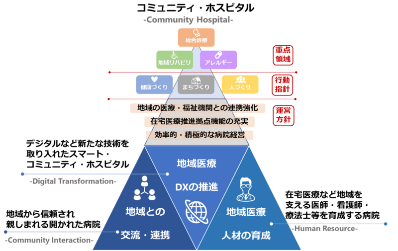 先方提供