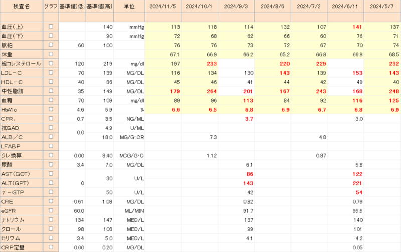 先方提供