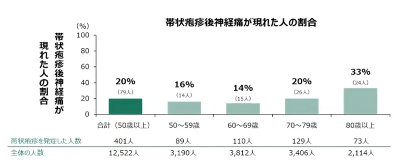 先方提供