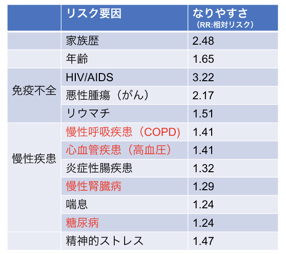 先方提供