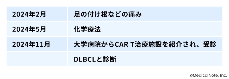 メディカルノート