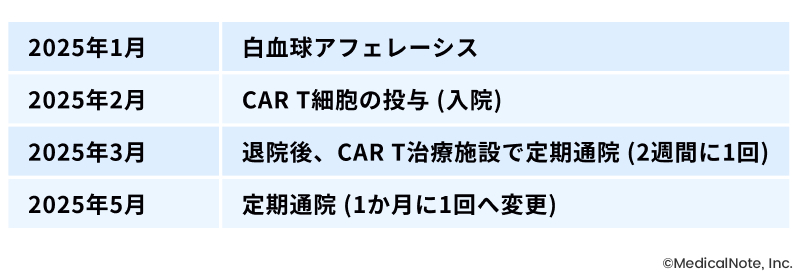 メディカルノート