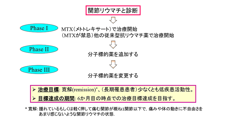 提供：島根 謙一先生