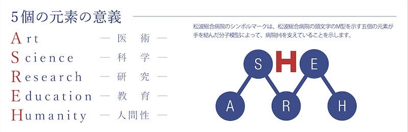 松波総合病院のロゴマーク（松波総合病院ご提供）